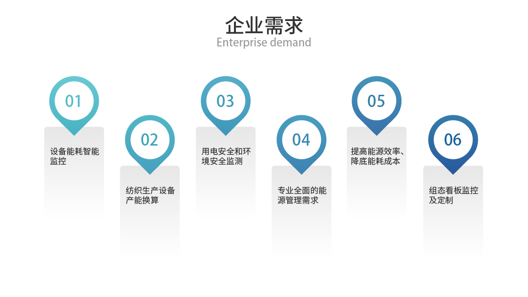 紡織生產(chǎn)過程設(shè)備能耗監(jiān)控系統(tǒng)