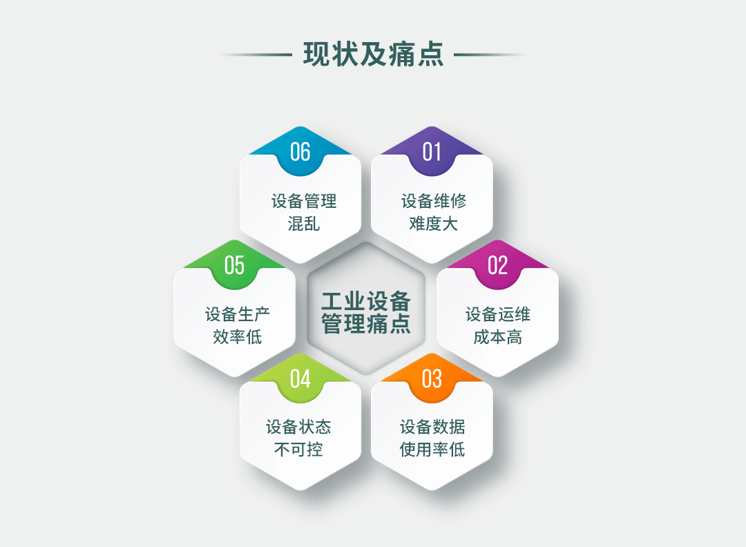 工業設備智能遠程監控解決方案