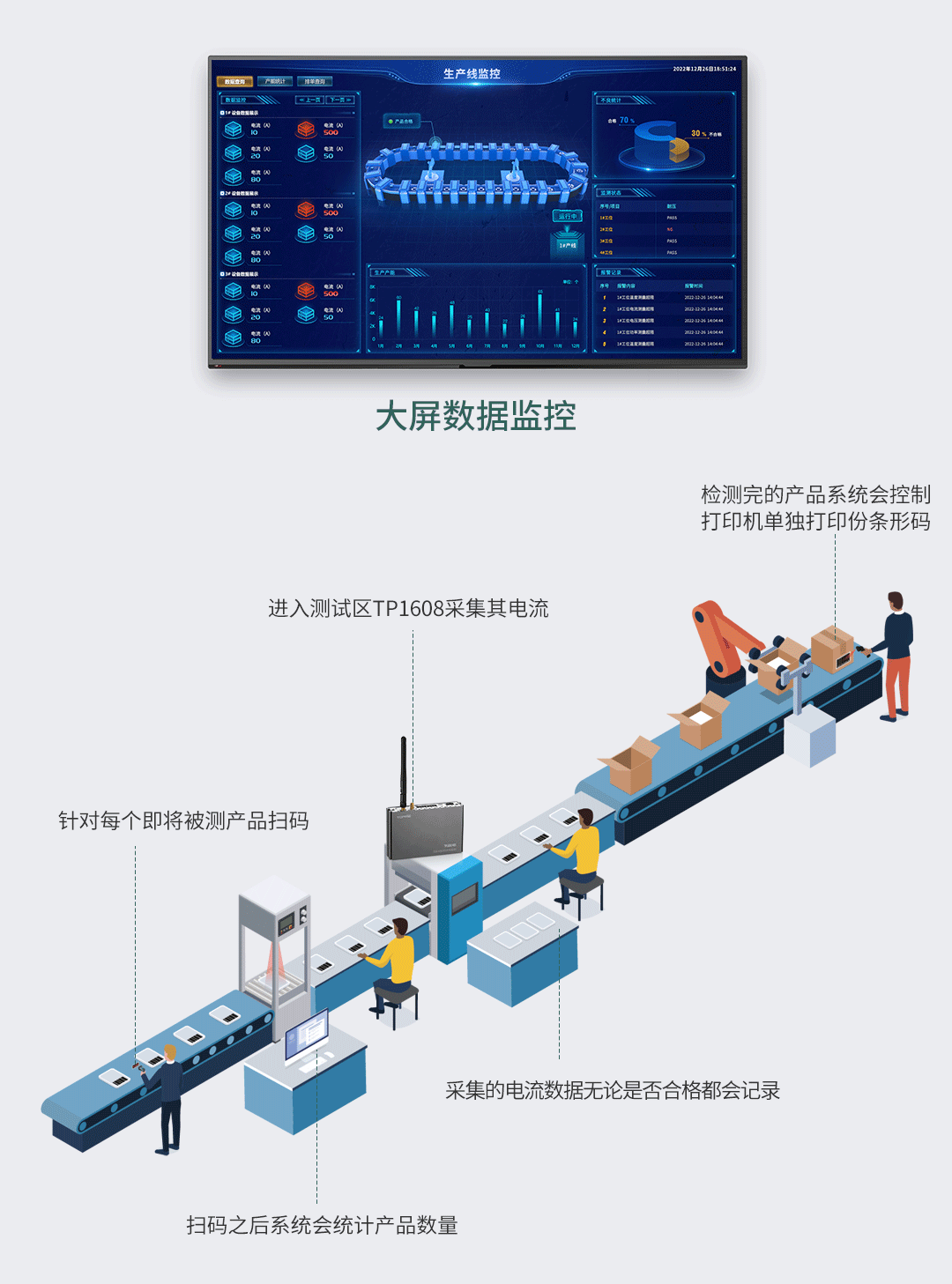 新能源汽PTC生產(chǎn)線電流檢測(cè)方案