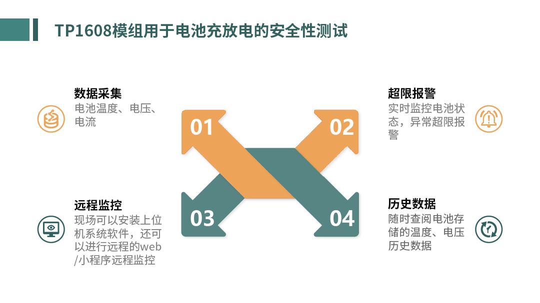 電池充放電電壓溫度數據監控