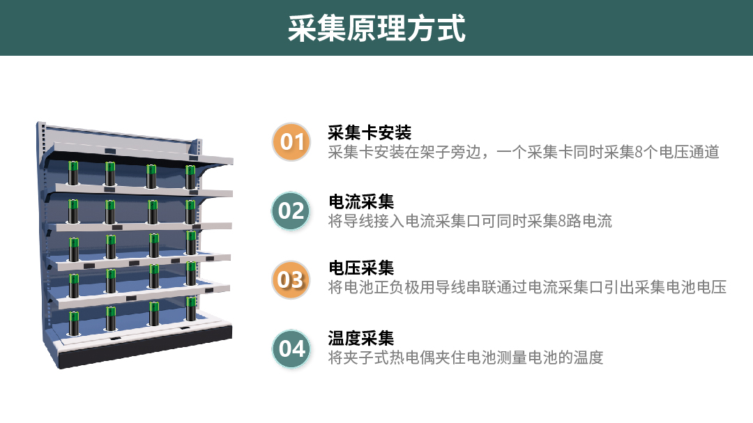 電池充放電電壓溫度數據監控