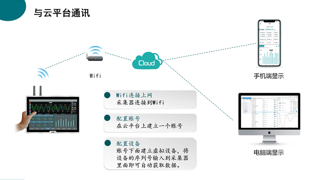 紡織生產過程設備能耗監控系統