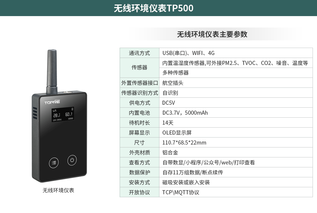 智慧園區物聯網監控系統方案