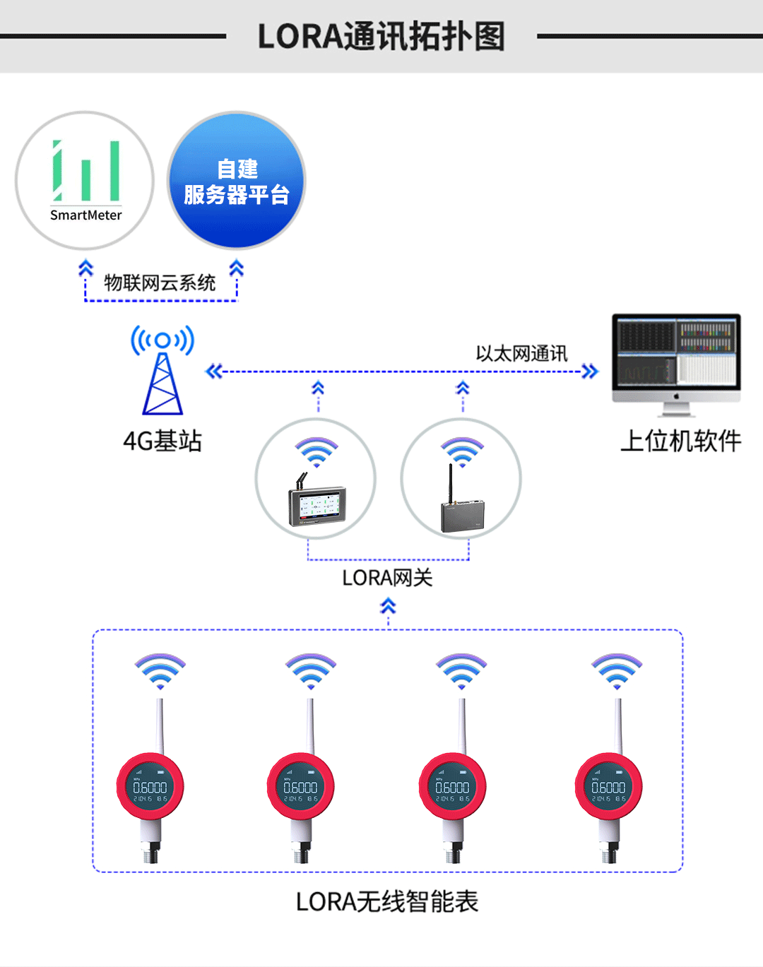 無線壓力表在七氟丙烷滅火系統中的應用