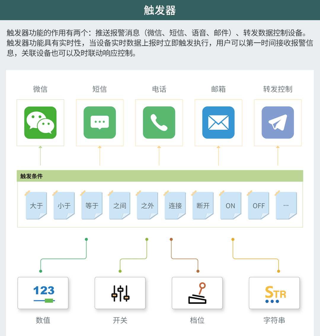 無線壓力表在七氟丙烷滅火系統中的應用