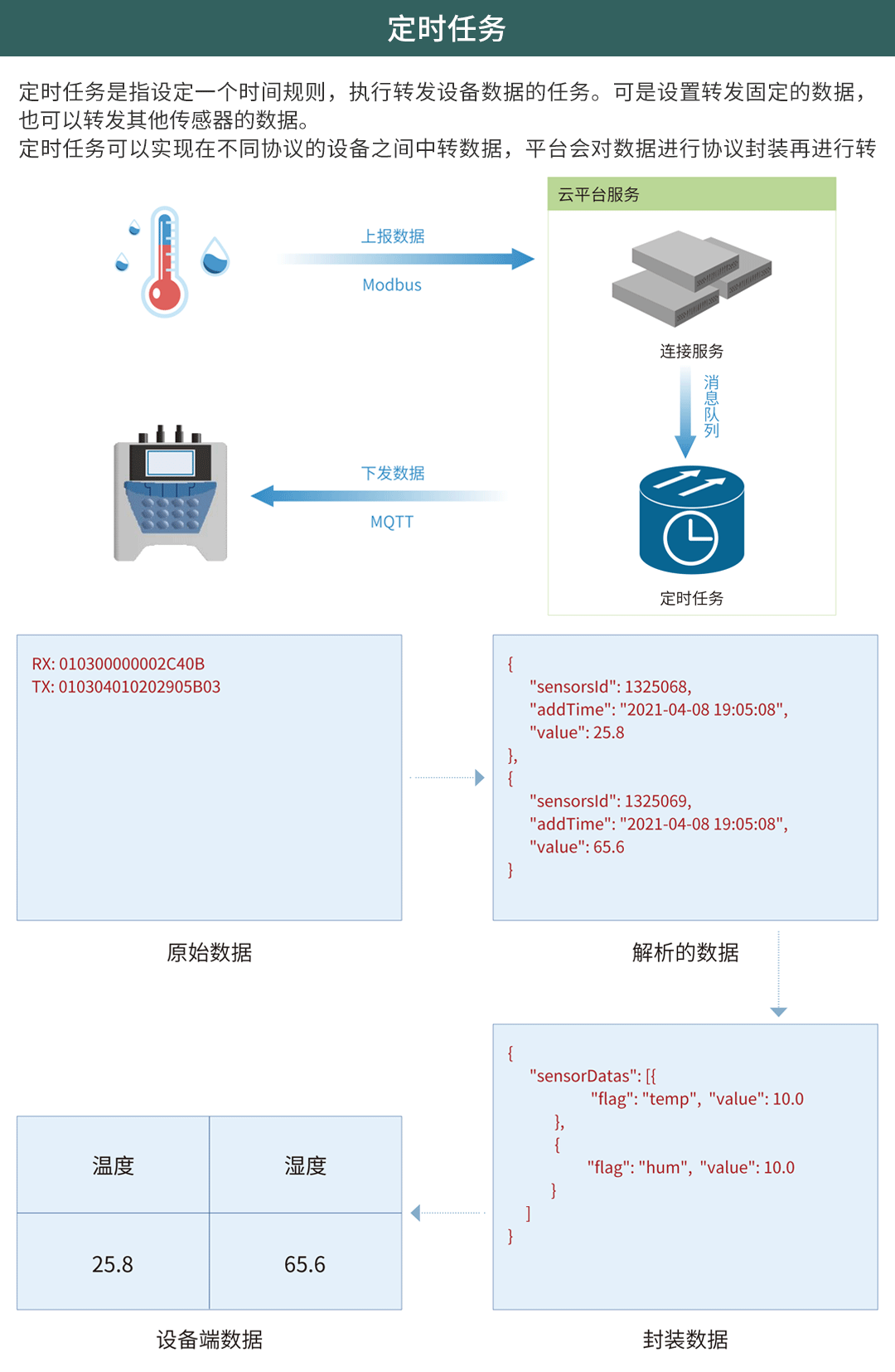 無線壓力表在七氟丙烷滅火系統中的應用