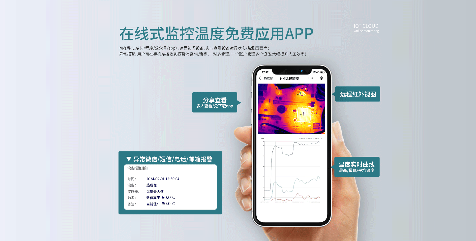 在線式熱成像儀