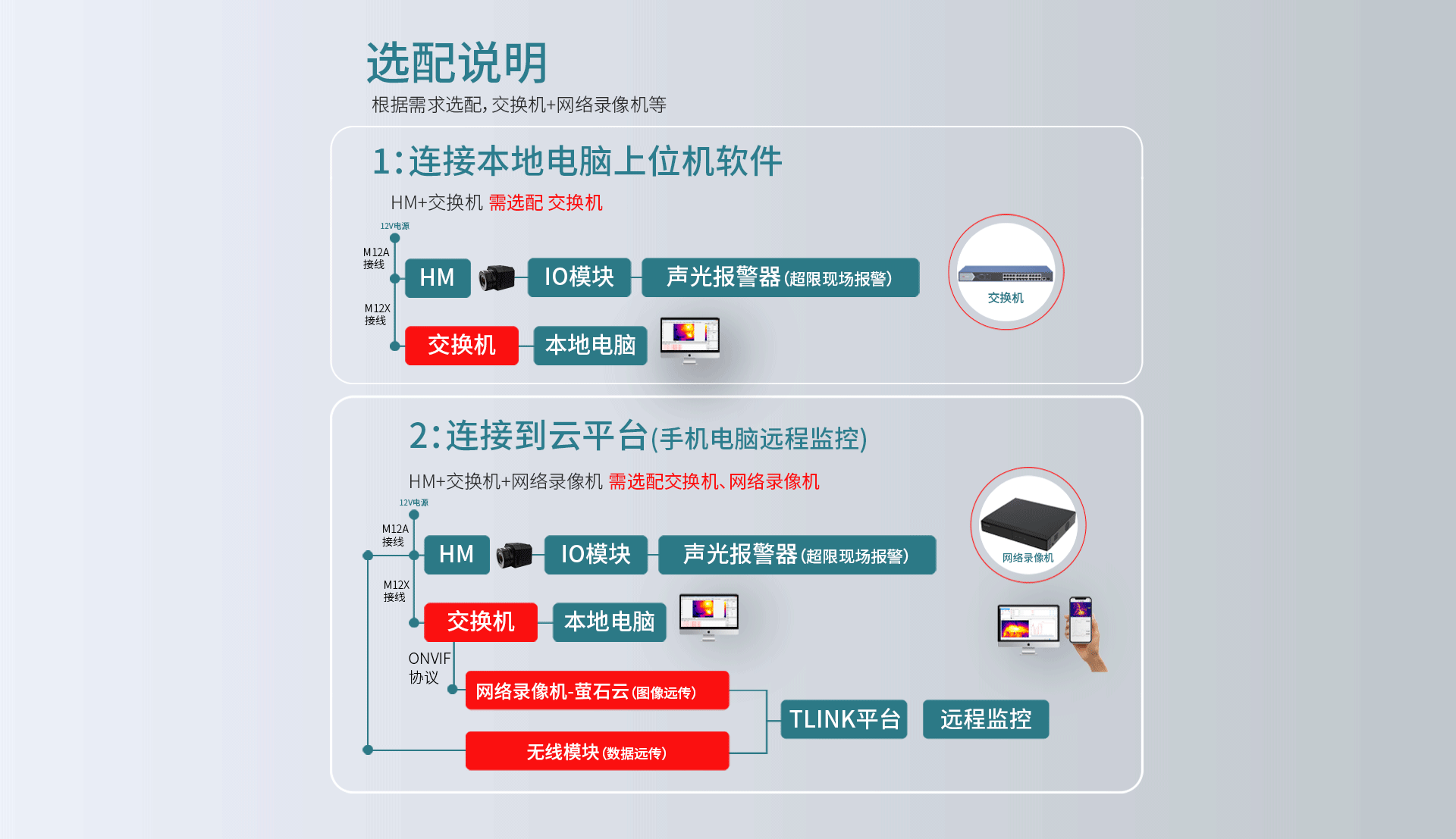 在線式熱成像儀