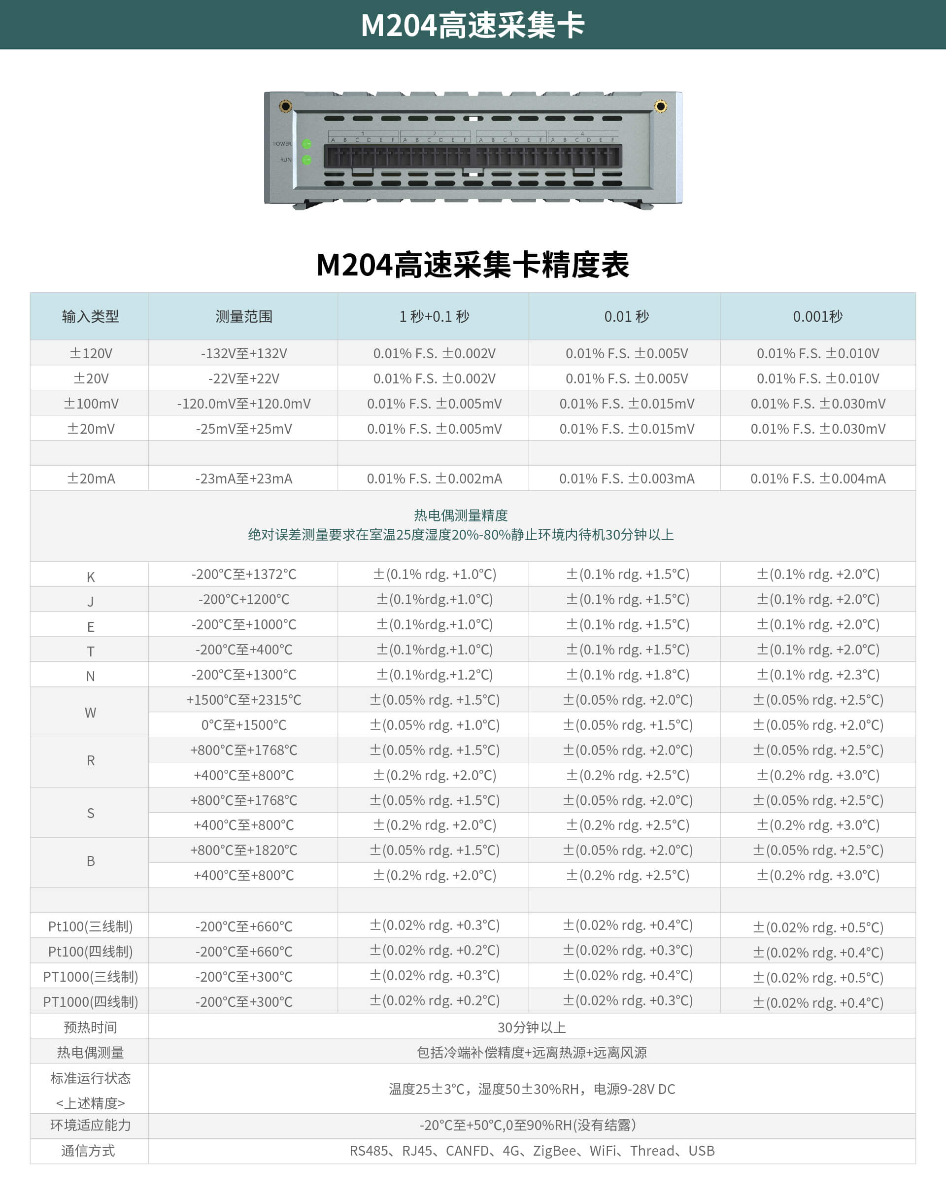 多通道高速數(shù)據(jù)采集儀