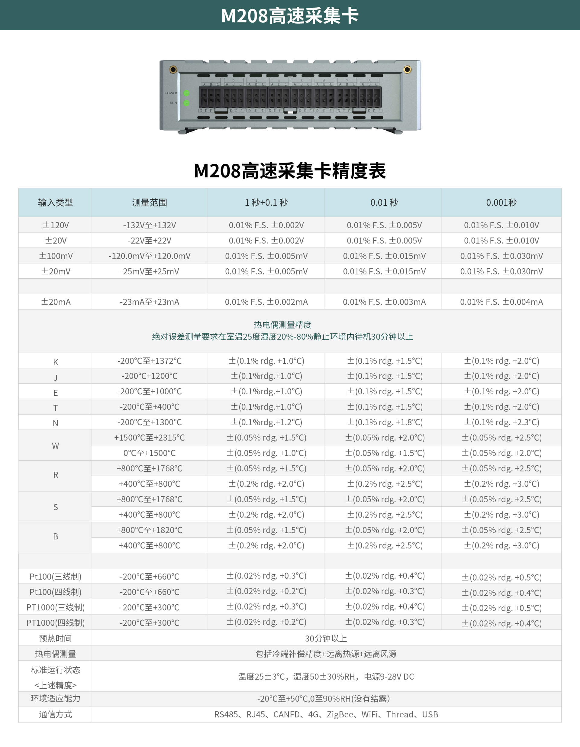 多通道高速數(shù)據(jù)采集儀