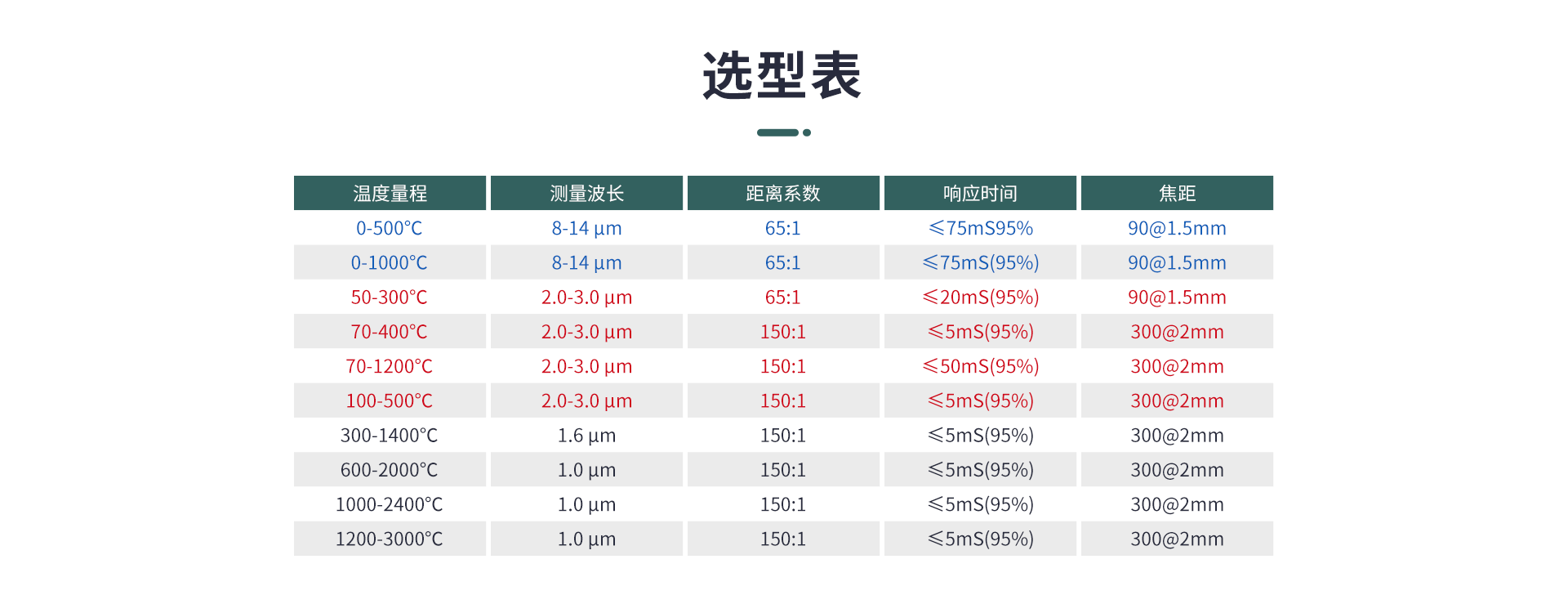 同軸激光瞄準(zhǔn)紅外測(cè)溫儀