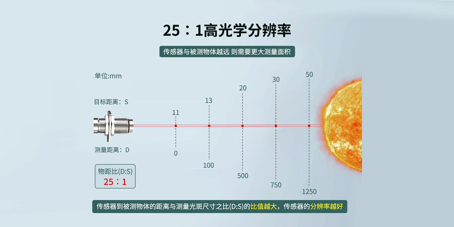 同軸激光瞄準紅外測溫儀