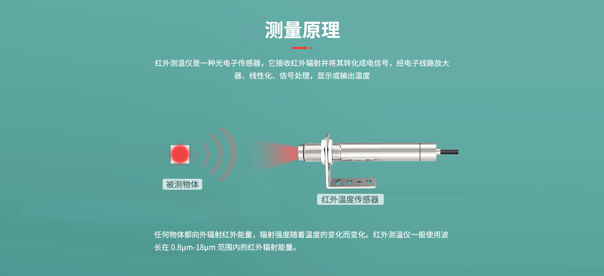 同軸激光瞄準紅外測溫儀