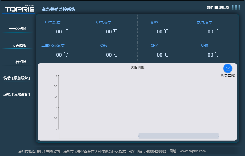 畜禽養殖智能化物聯網遠程監控系統