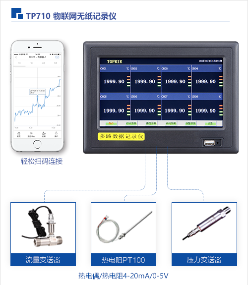 TP710物聯(lián)網(wǎng)無(wú)紙記錄儀