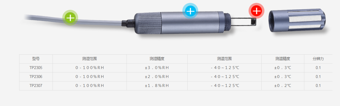 濕度傳感器