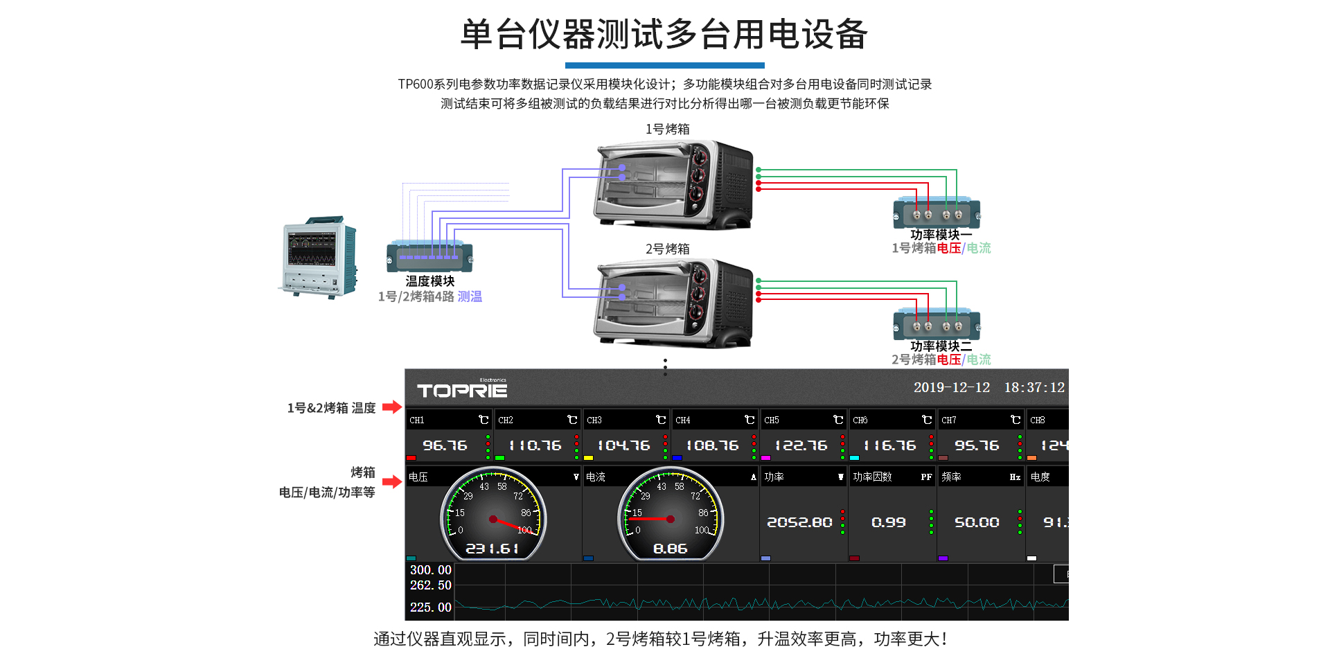 電能質(zhì)量分析儀