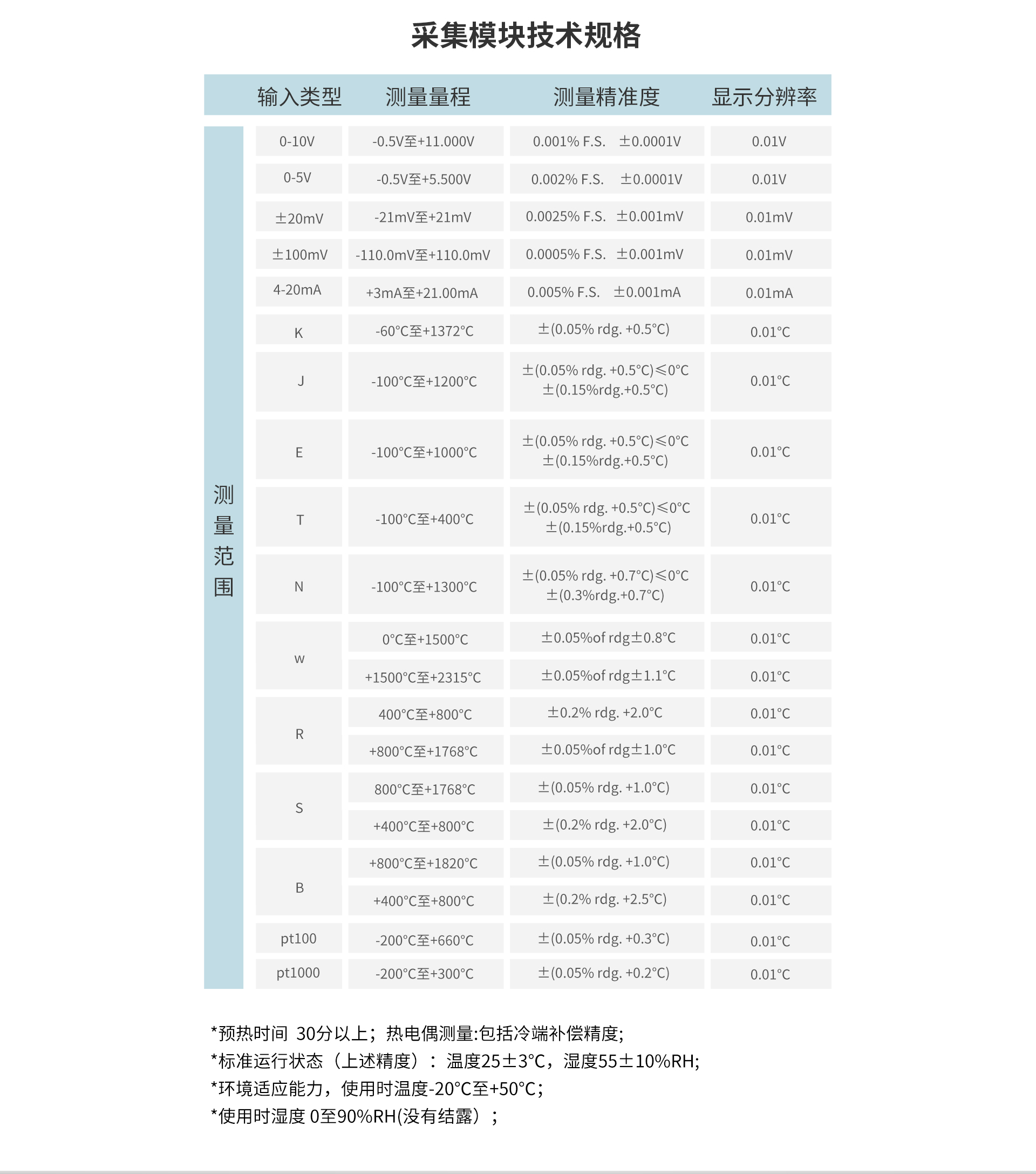 多路數據記錄儀