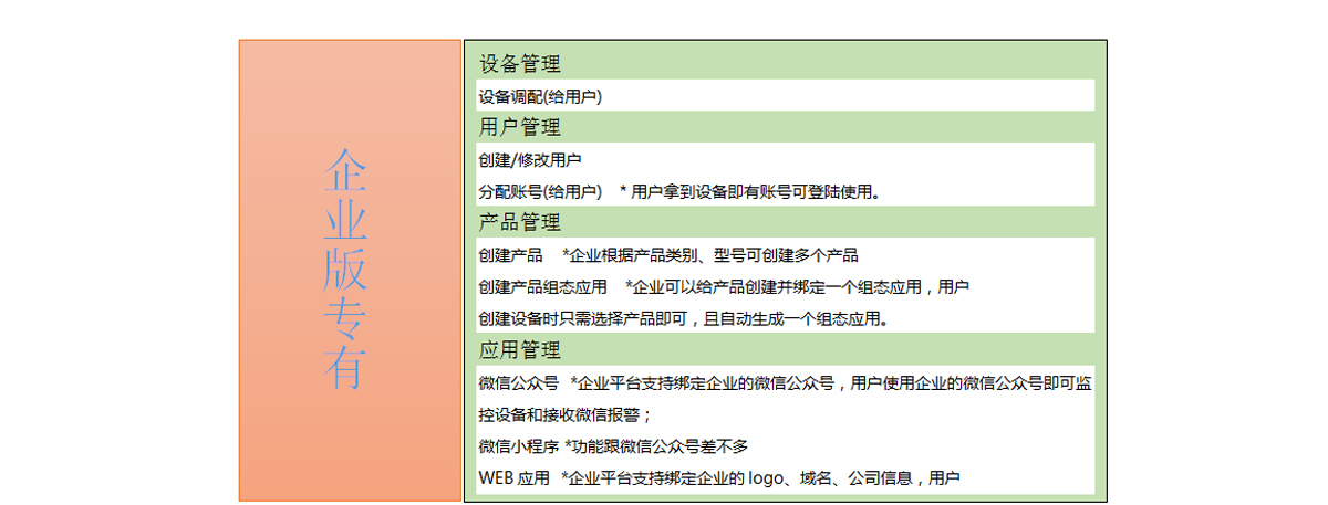 工業物聯網平臺