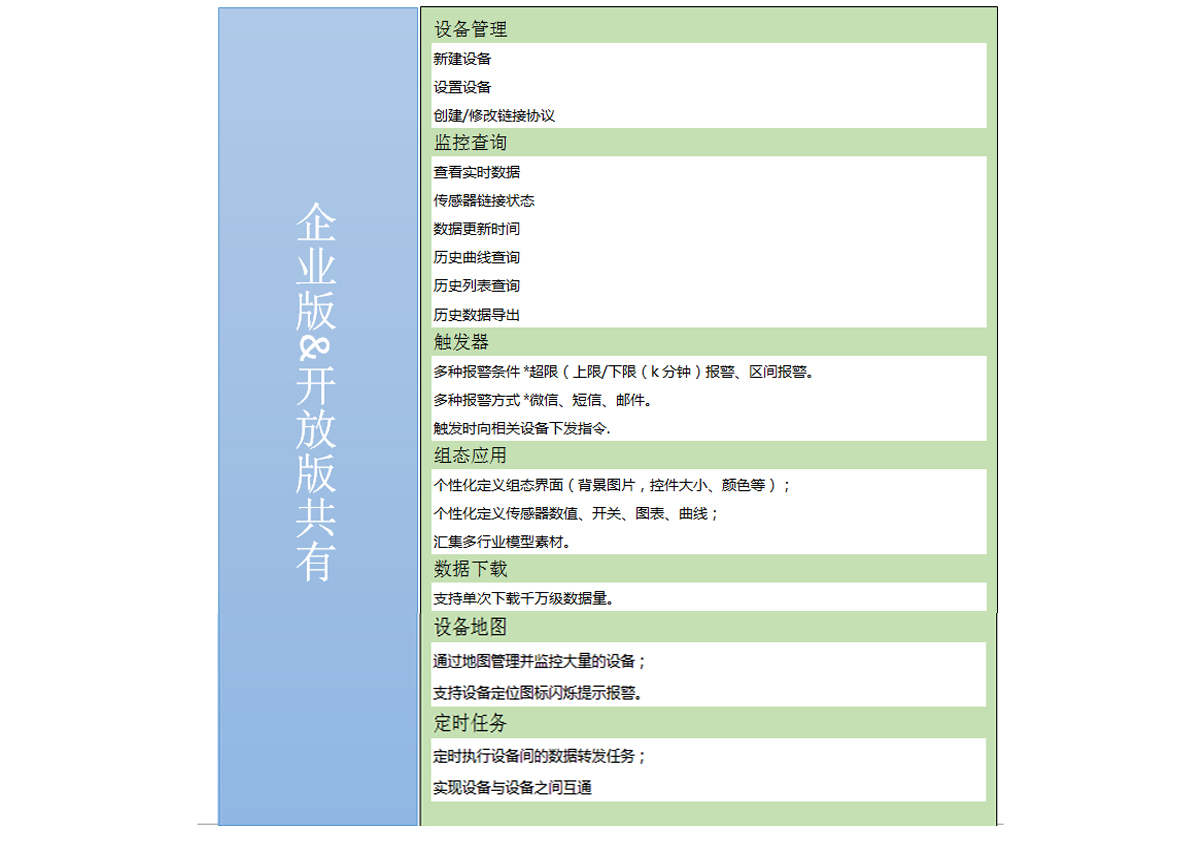 工業物聯網平臺