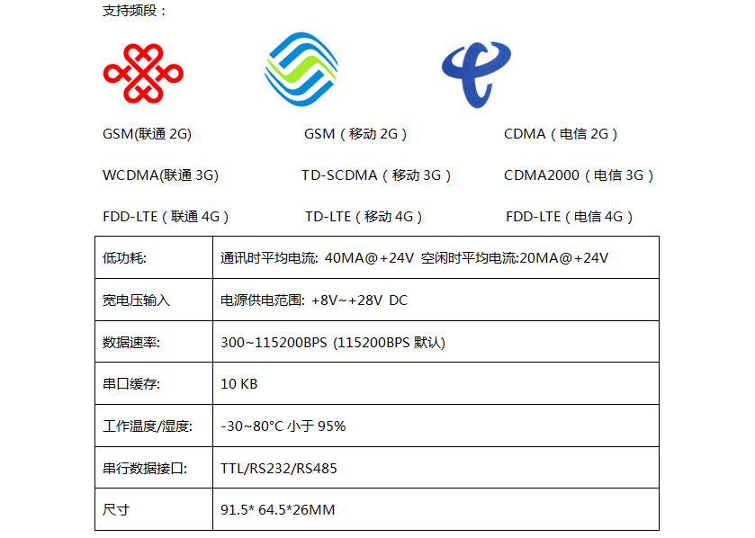 4g dtu频段