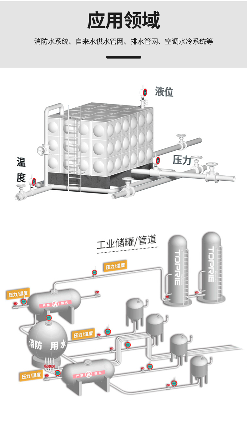 NB IOT無線遠程壓力表