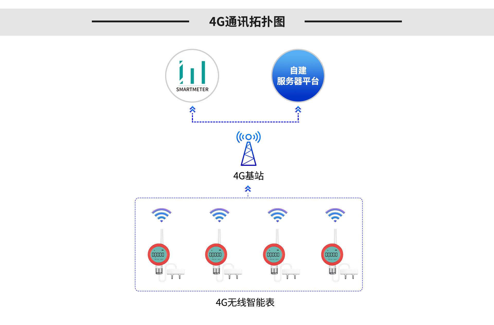 無線水浸傳感器