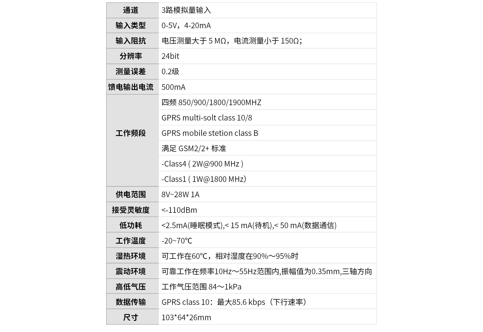 4G RTU無線采集模塊