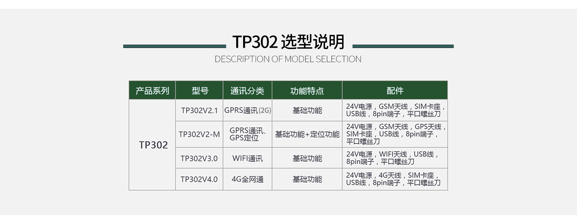 4G RTU無線采集模塊