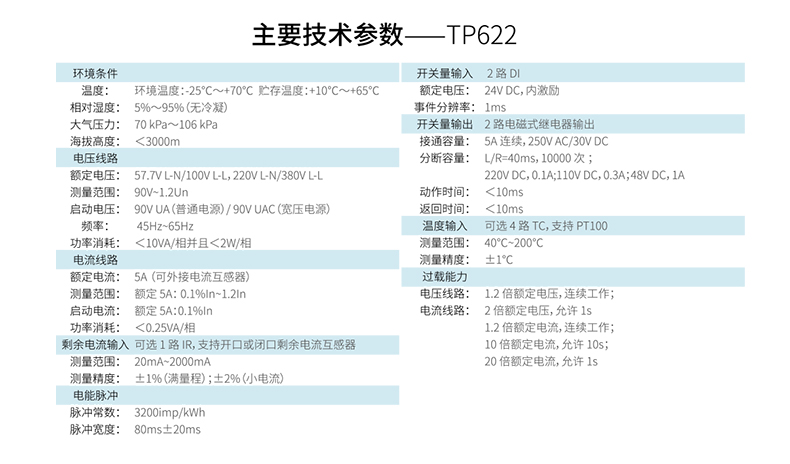 TP622物聯網電力儀表