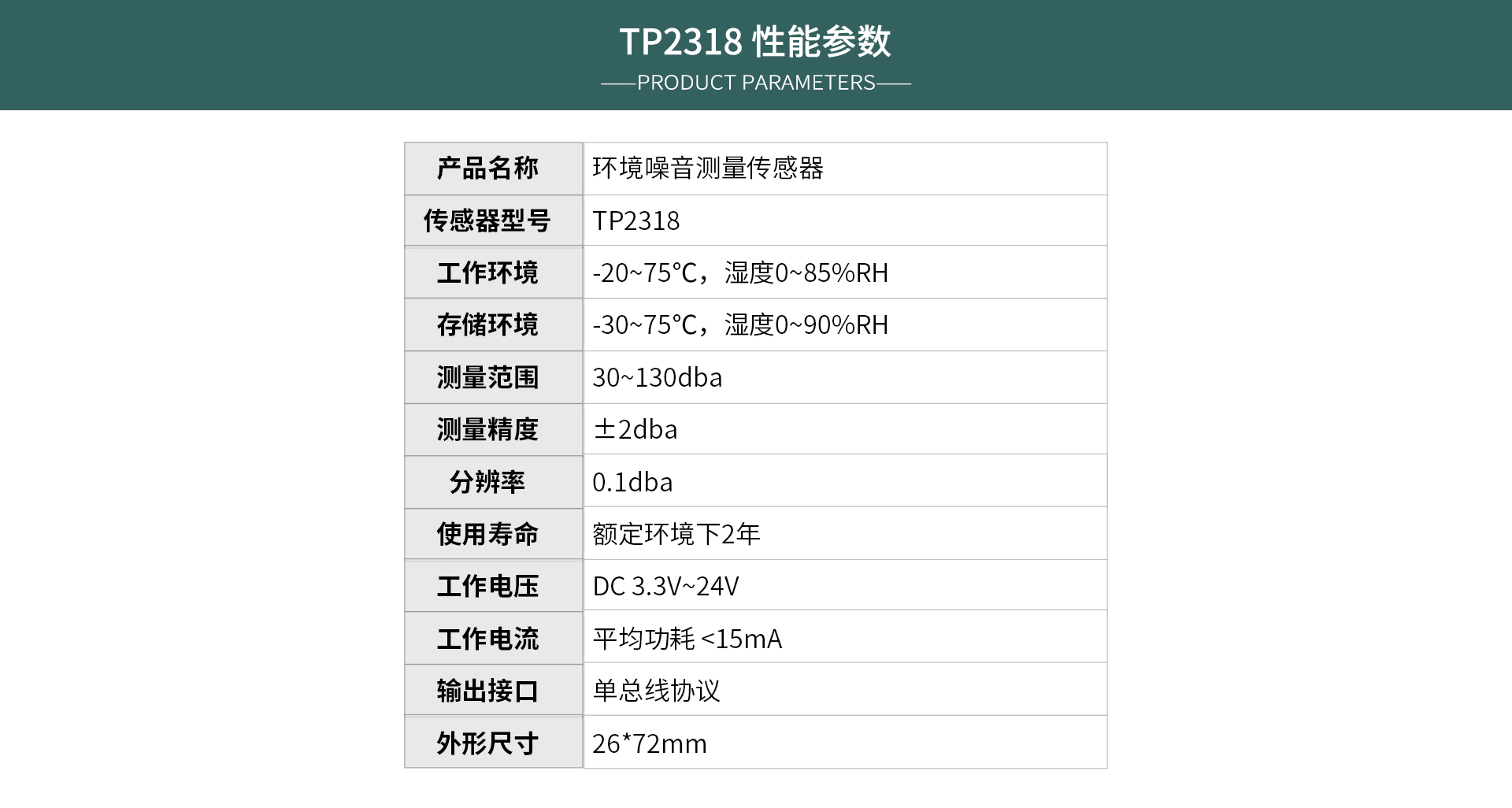 噪音傳感器