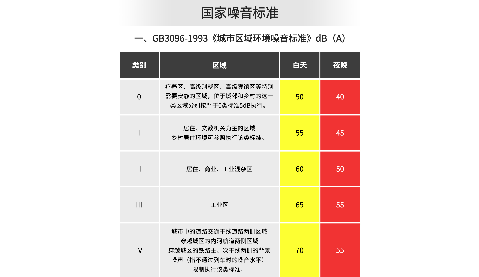 噪音傳感器