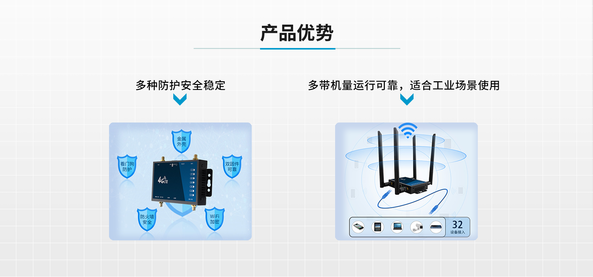 4G無線路由器