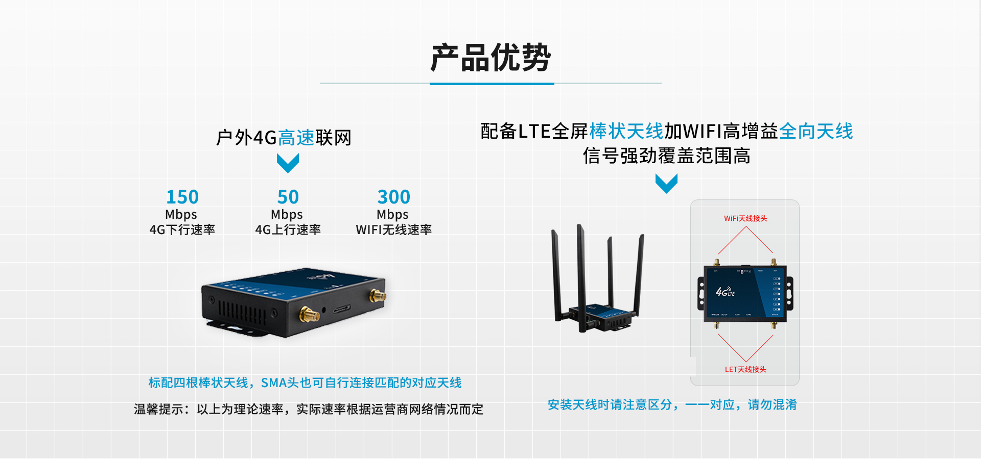 4G無線路由器