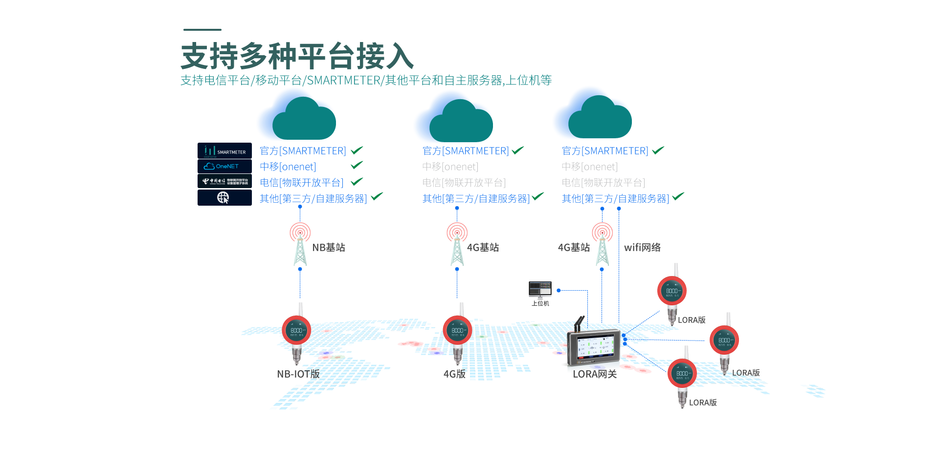 無(wú)線(xiàn)溫濕度儀表