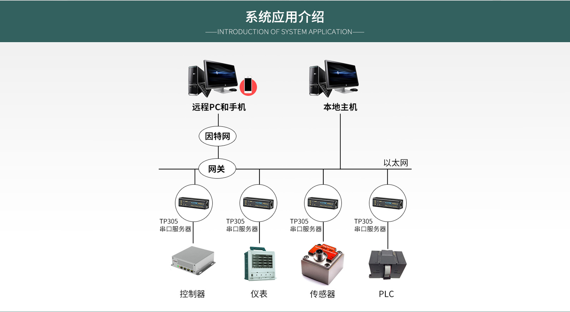 串口服務器模塊