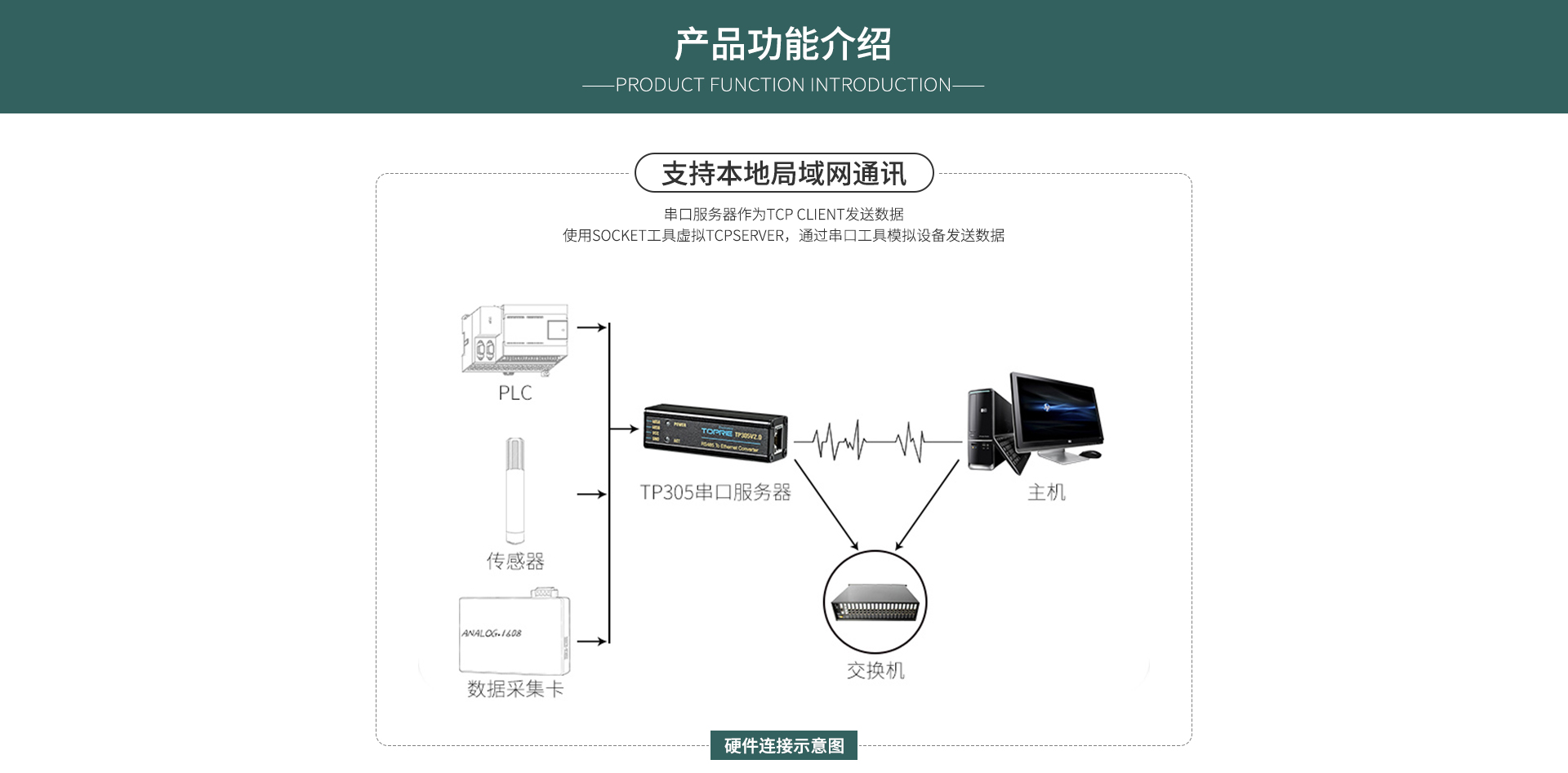 串口服務器模塊