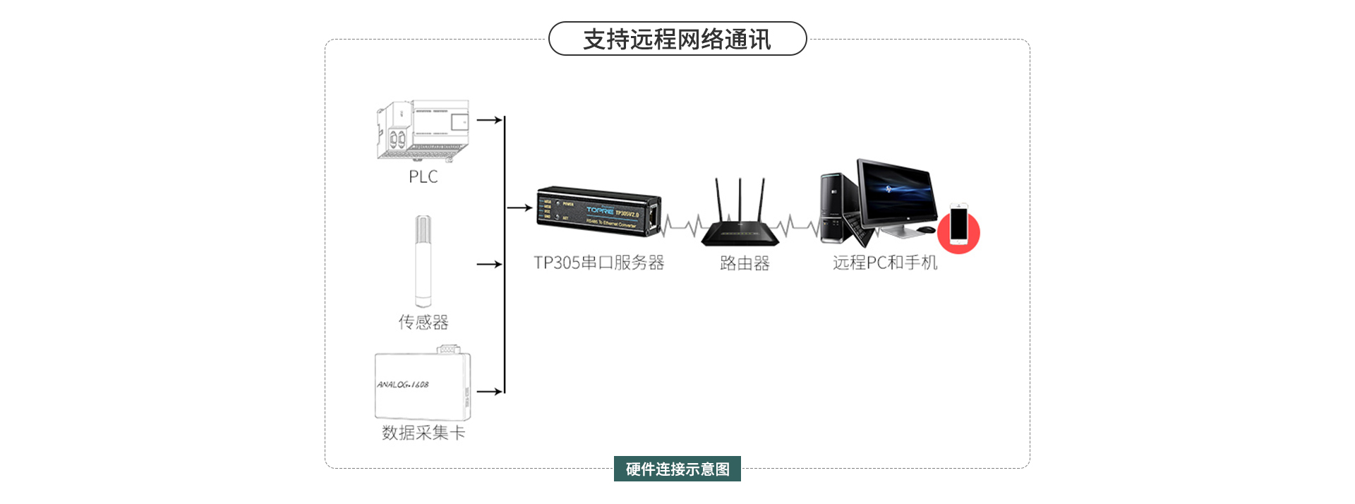 串口服務器模塊