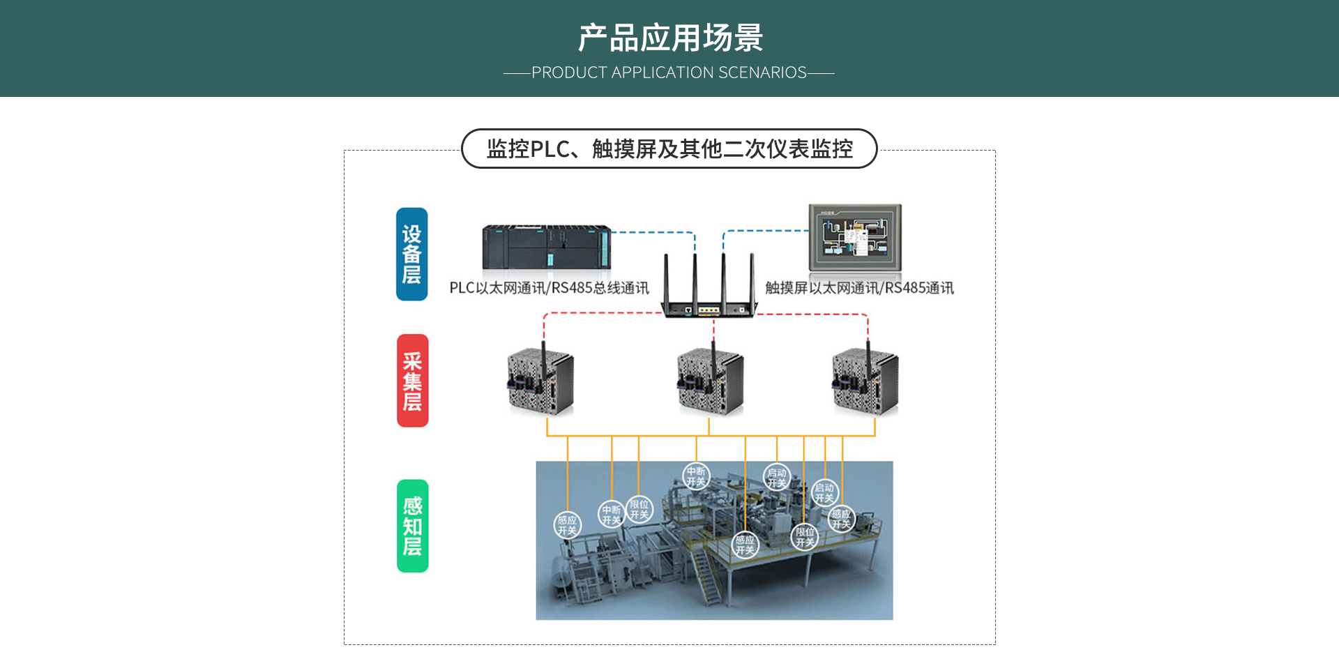 開關量采集器