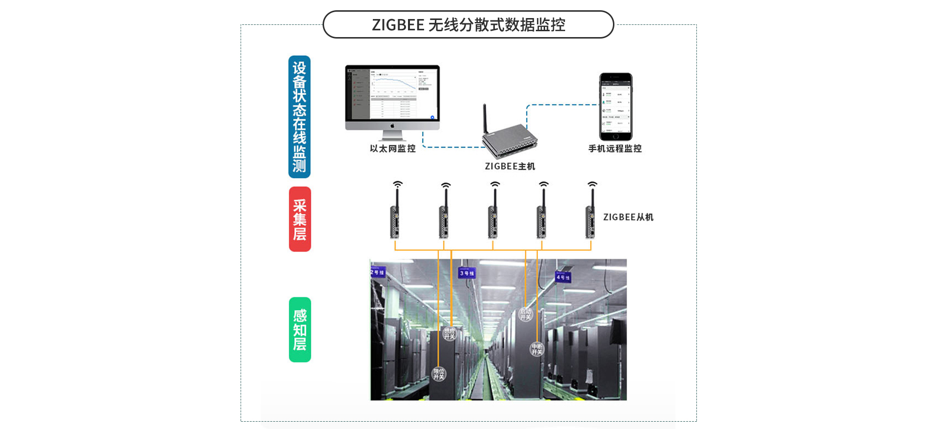 開關量采集器