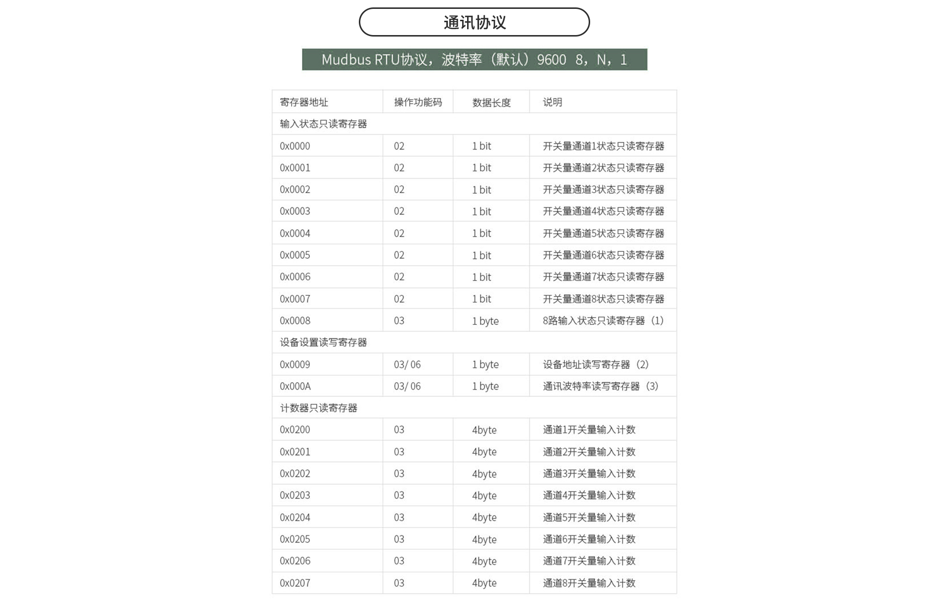 開關量采集器