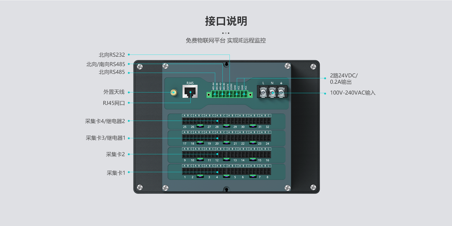 物聯(lián)網記錄儀