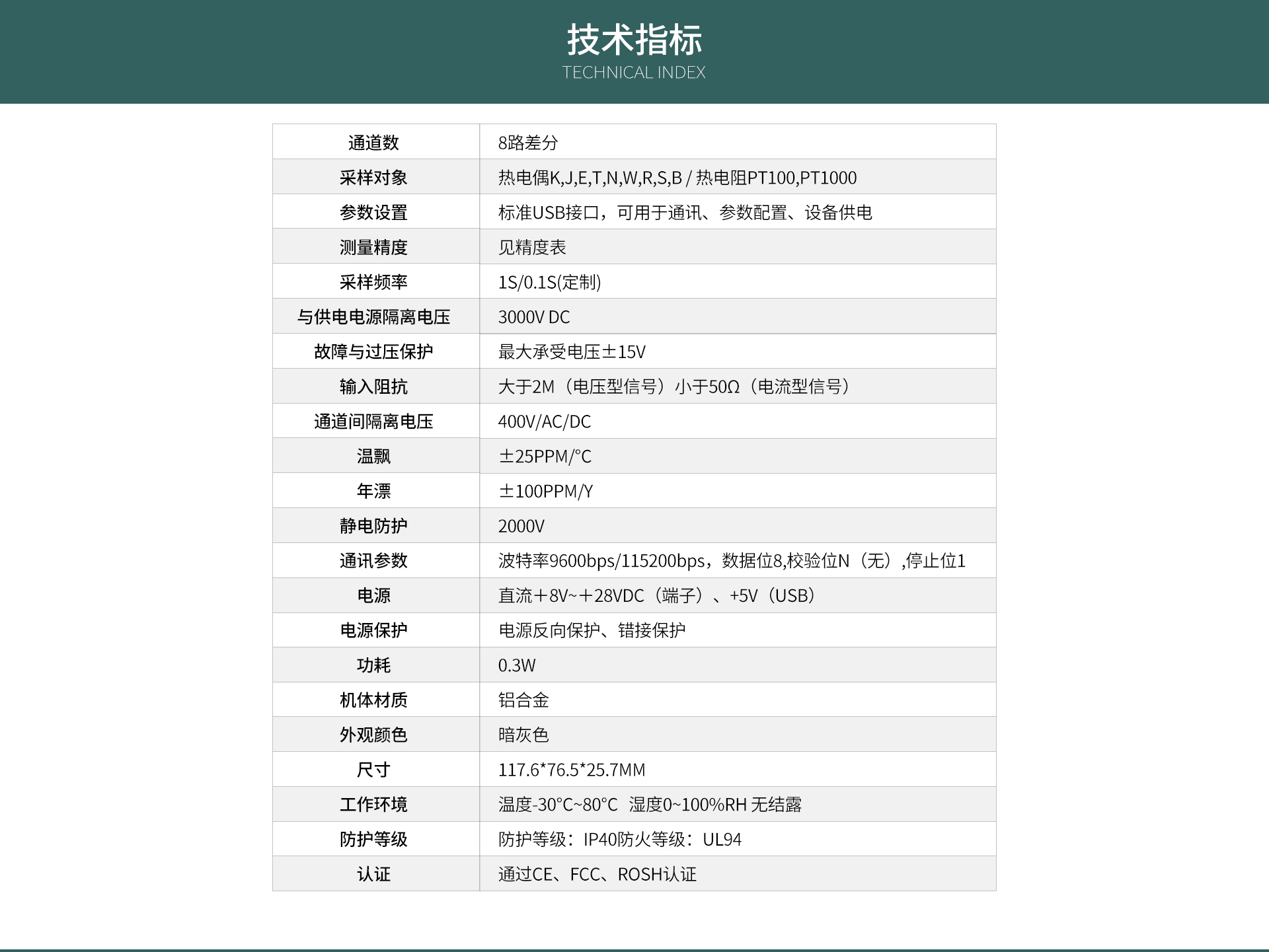 USB-1608數據采集卡