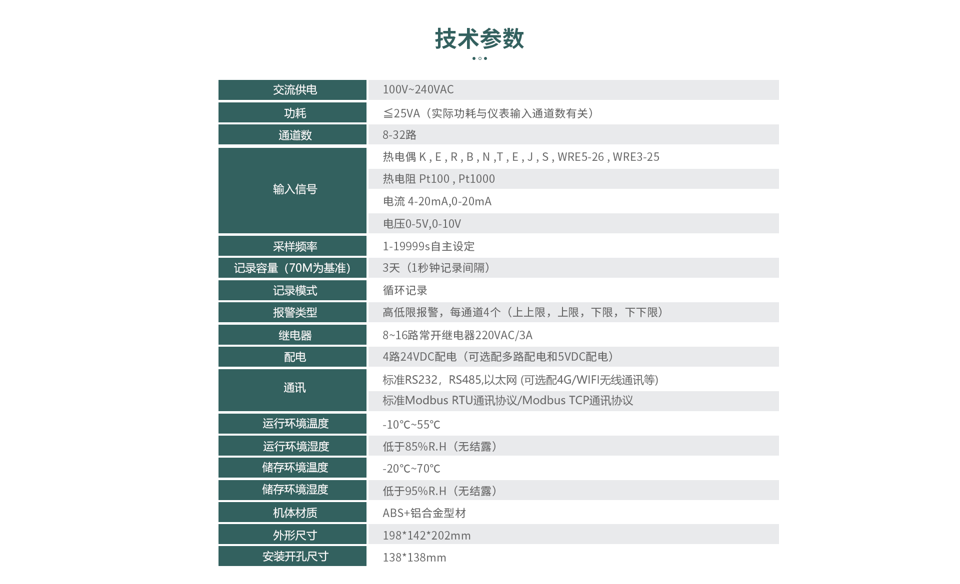 物聯(lián)網記錄儀