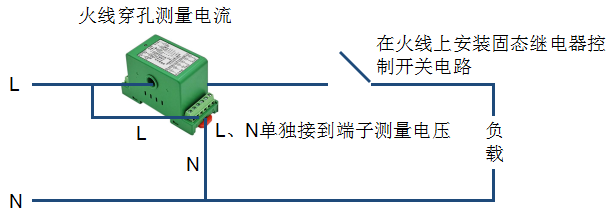 功率記錄儀的應用