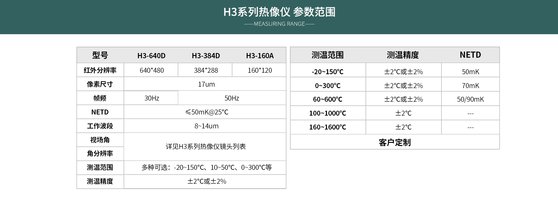 紅外熱成像儀