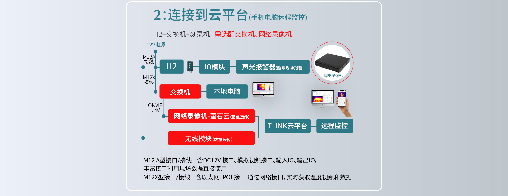 在線式紅外熱成像儀