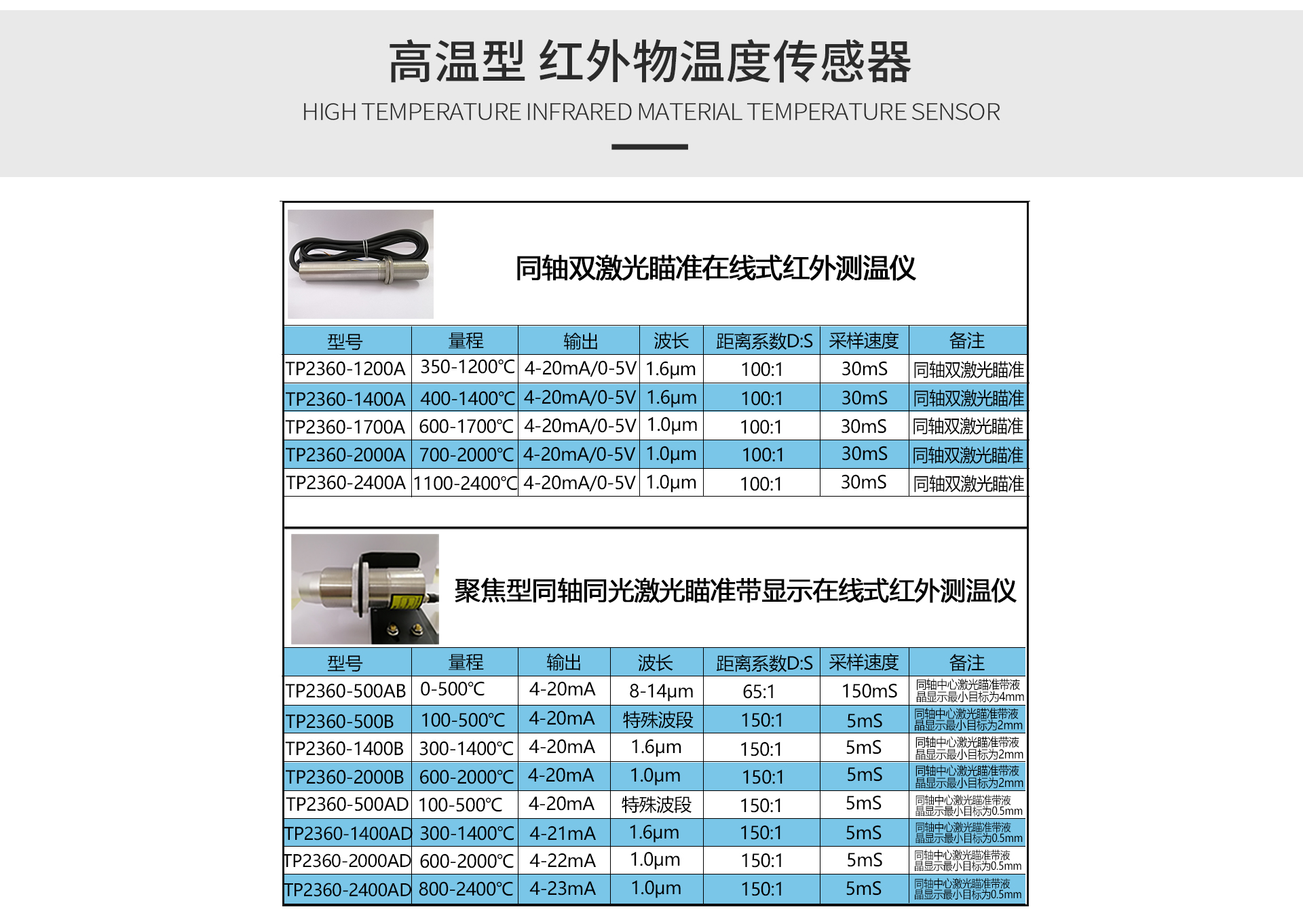 紅外測溫傳感器