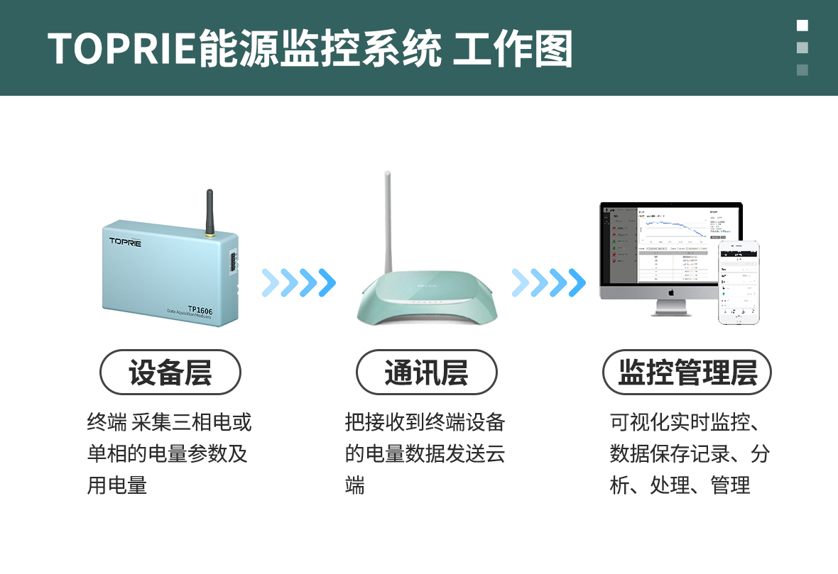 能源监控系统解决方案