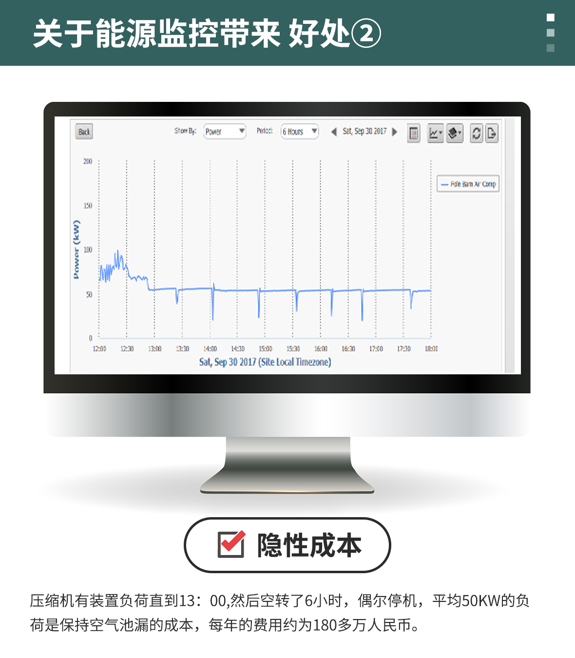 能源监控系统解决方案